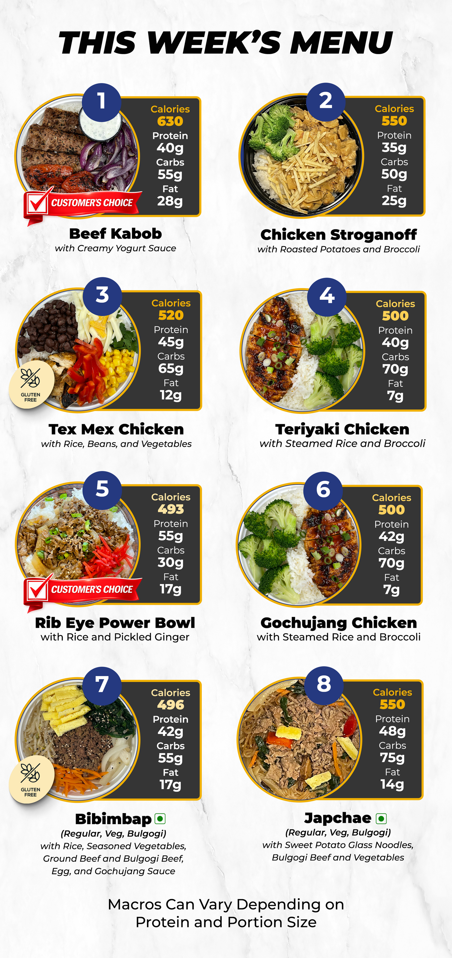3 MEAL TRIAL PLAN