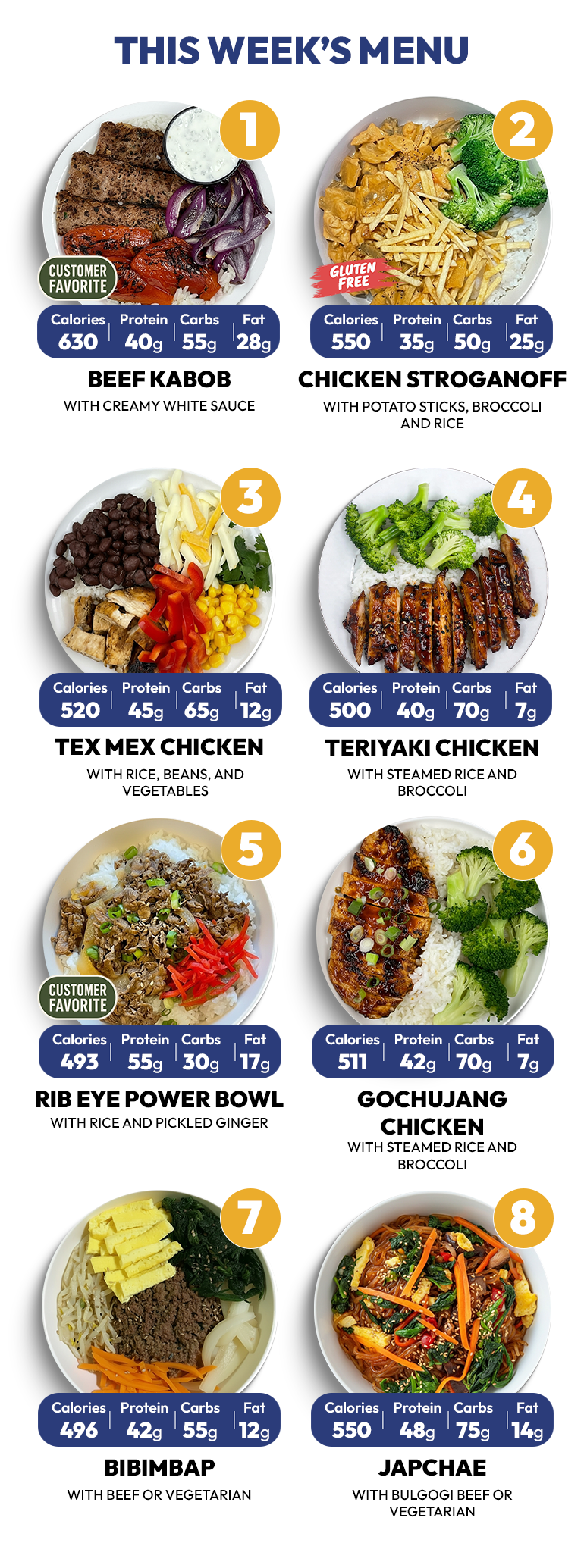 7 MEAL PLAN