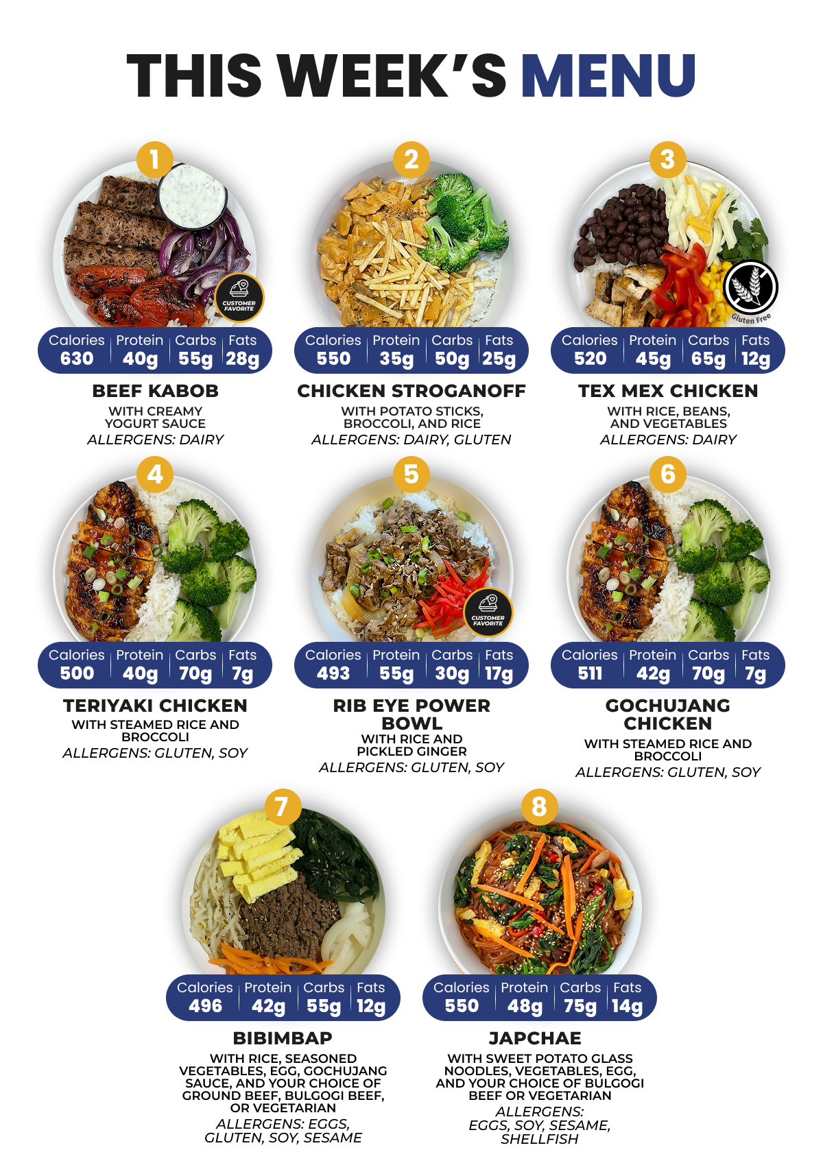 3 MEAL TRIAL PLAN